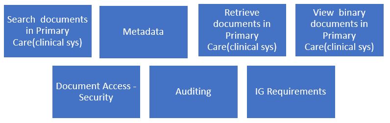 Scope of documents